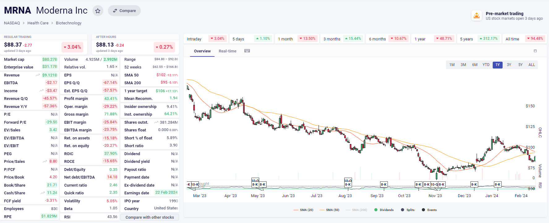 모더나주식주가