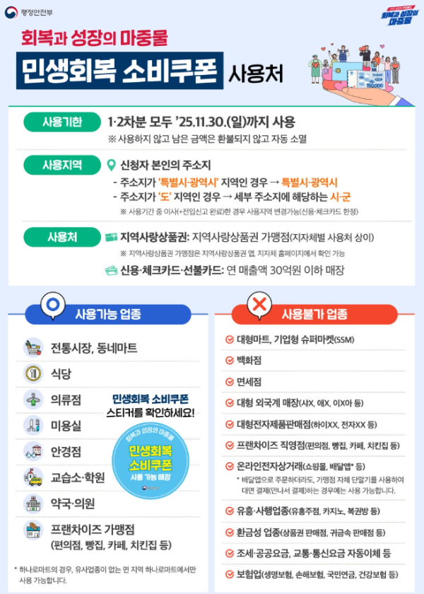 민생회복지원금 사용처