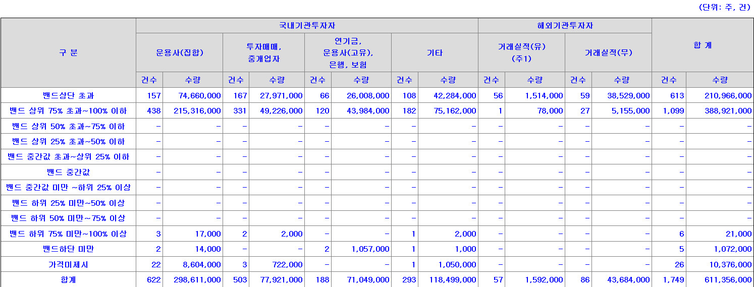 블루엠텍 수요예측표