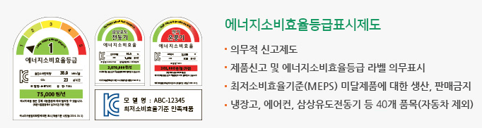 에너지소비등급