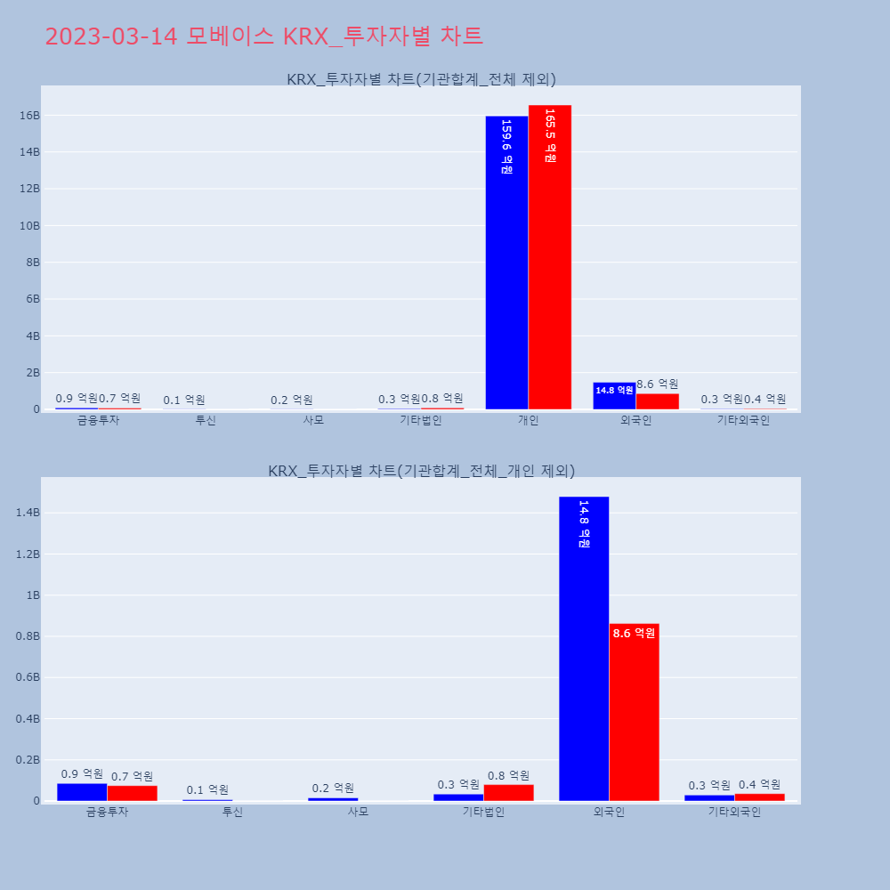 모베이스_KRX_투자자별_차트