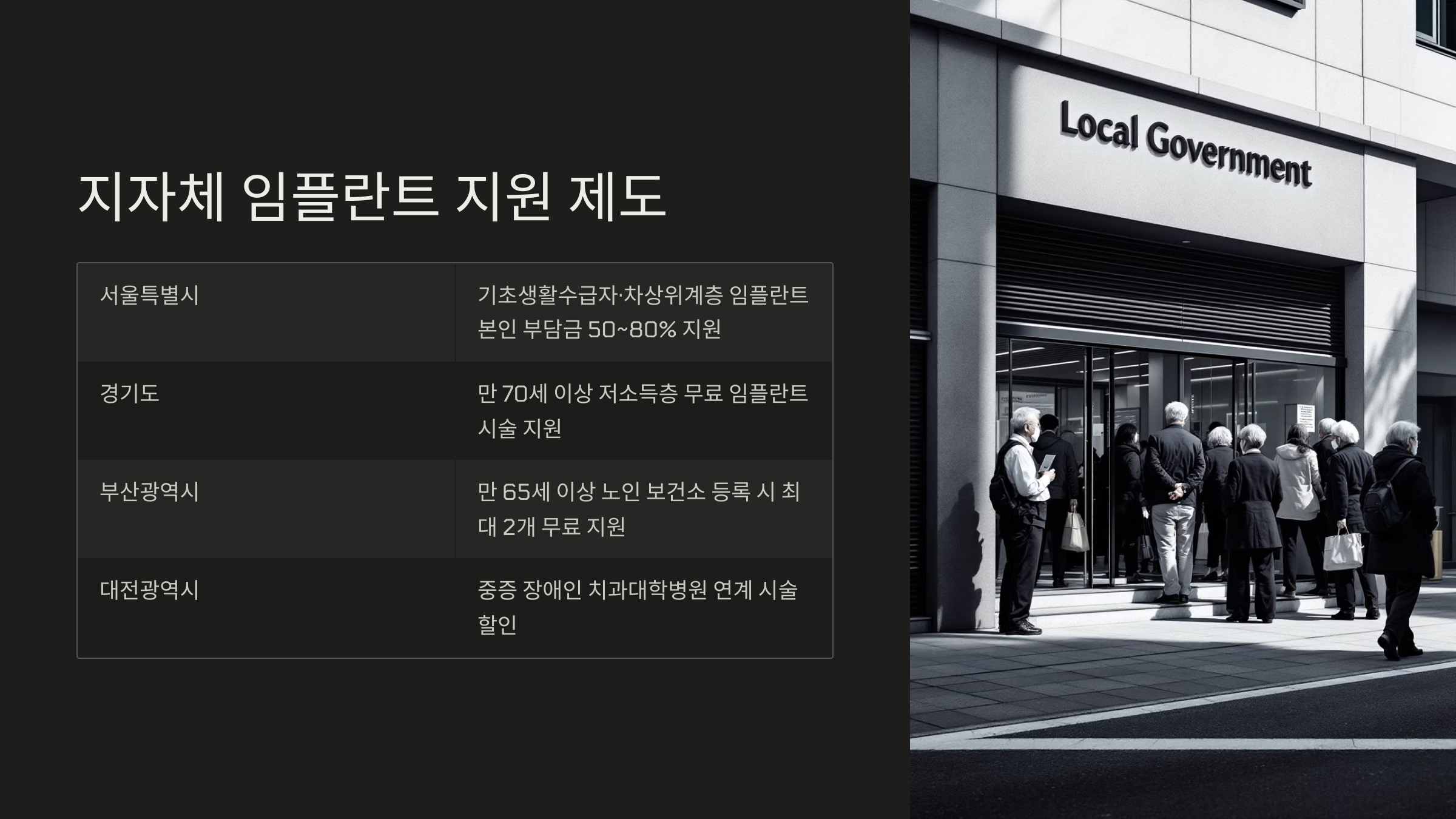 지자체 임플란트 지원 제도