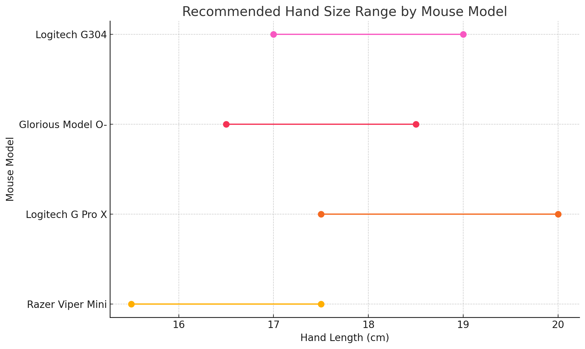 레이저 바이퍼 미니 마우스 추천 이유