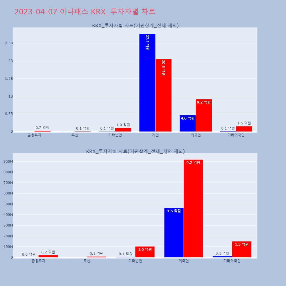 아나패스_KRX_투자자별_차트