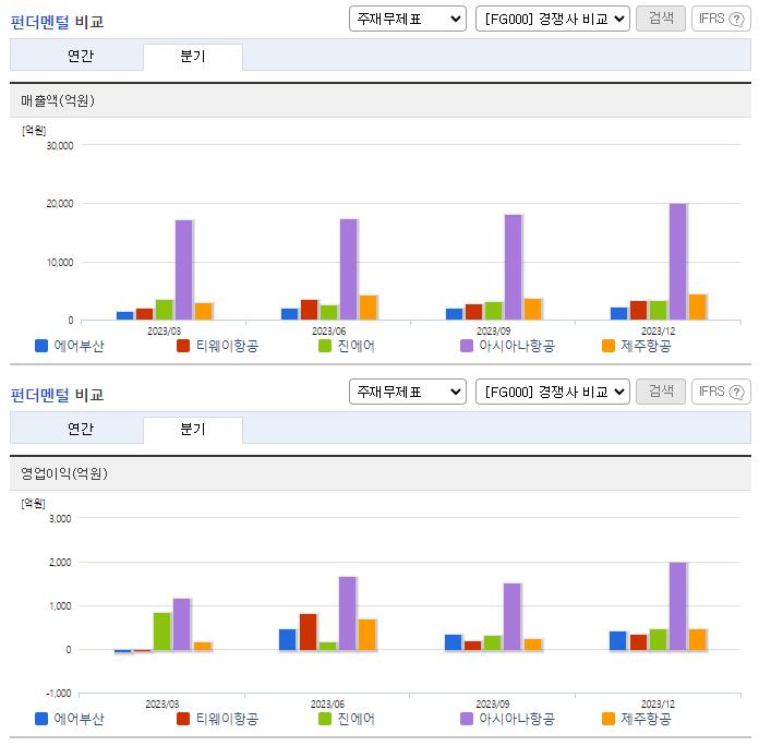 에어부산_업종분석