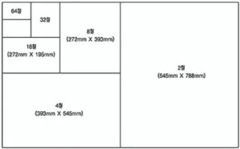 4절지 vs 8절지 vs A4 크기 비교 완벽 가이드로 표로정리_21