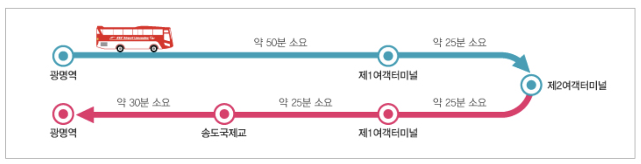 KTX 광명역 - 인천국제공항 운행 공항버스 6770번 운행 시간표 요금 버스 타는 곳 정류장 노선도 실시간 버스 위치1