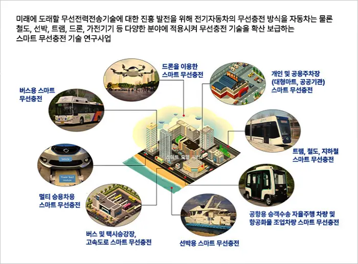 무선전력전송-공공인프라분야