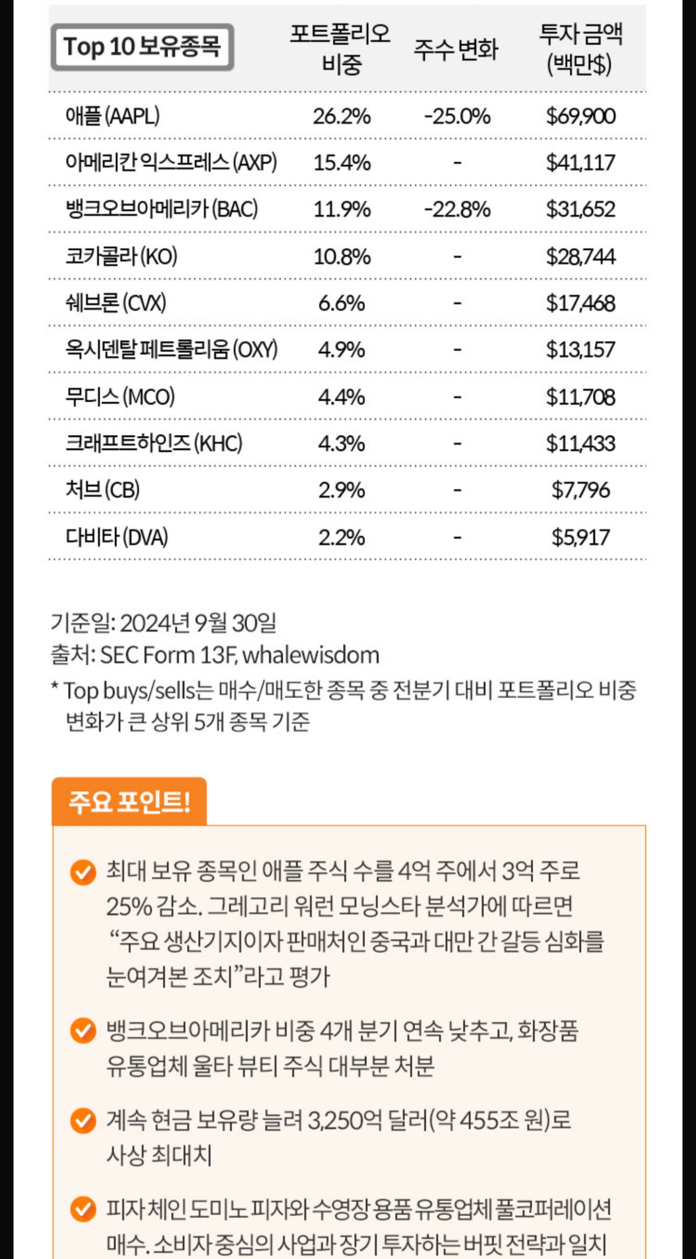 워렌버핏-포트폴리오