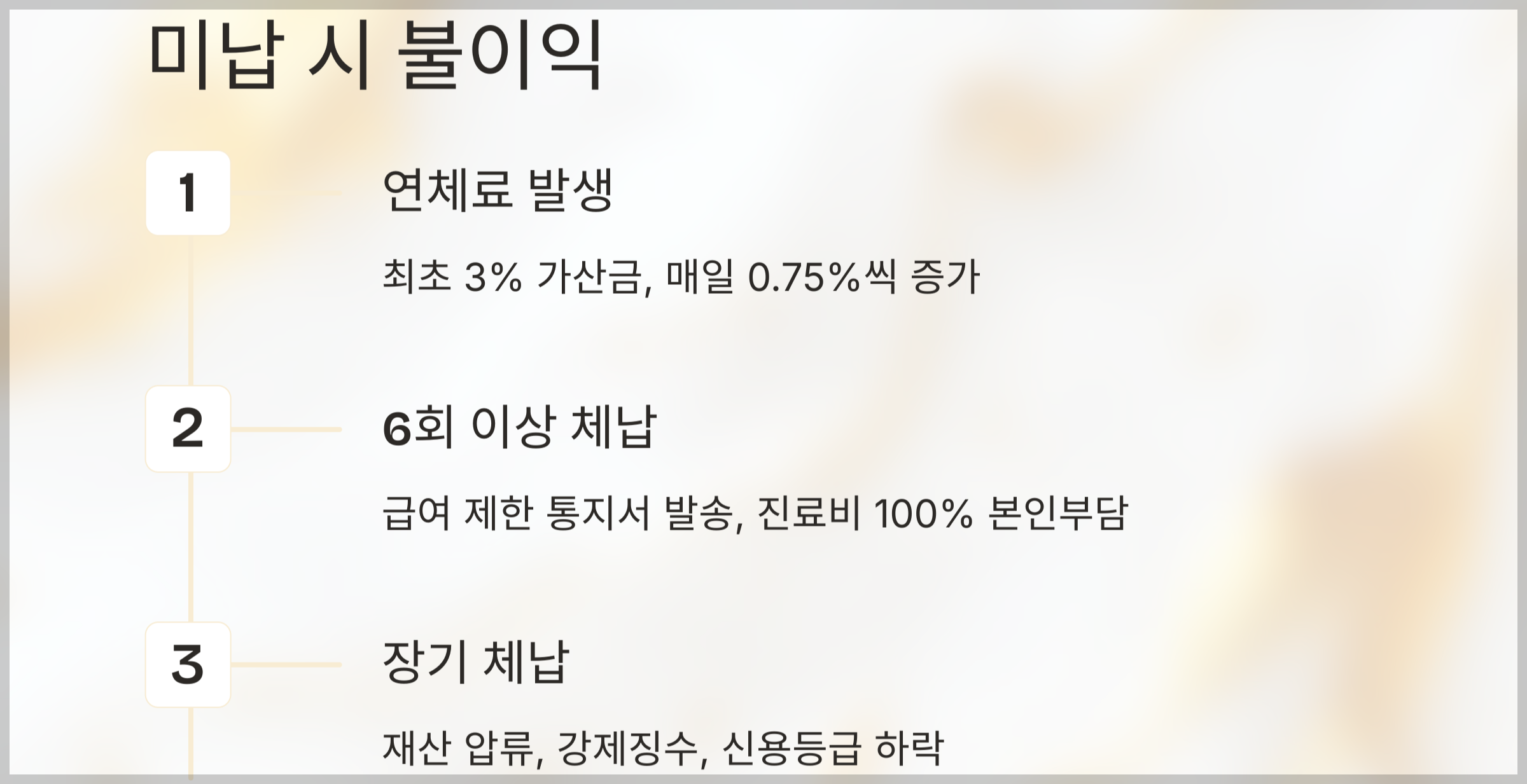 건강보험료 미납