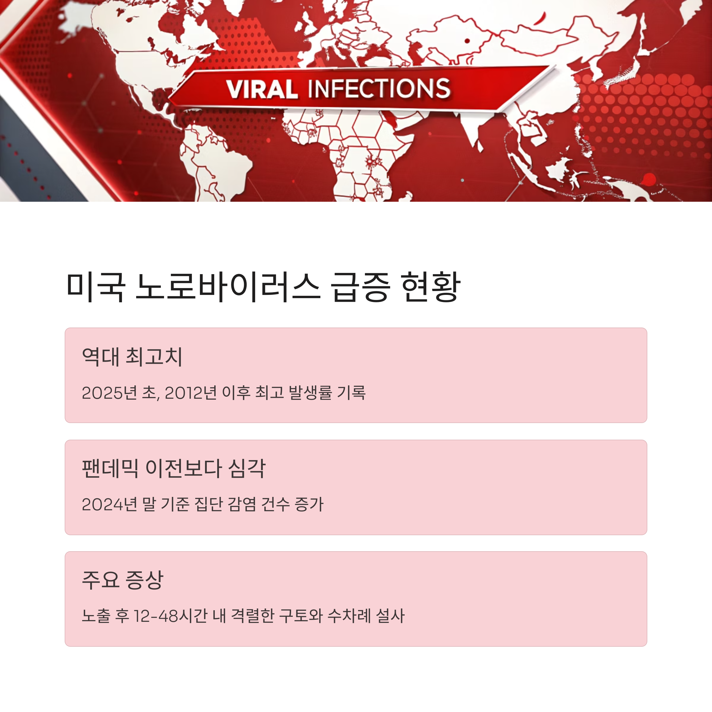 미국 노로바이러스 급증 현황