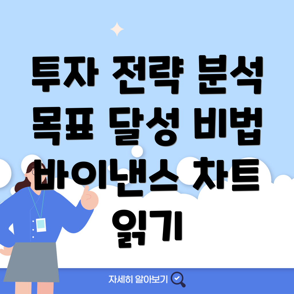 바이낸스 차트