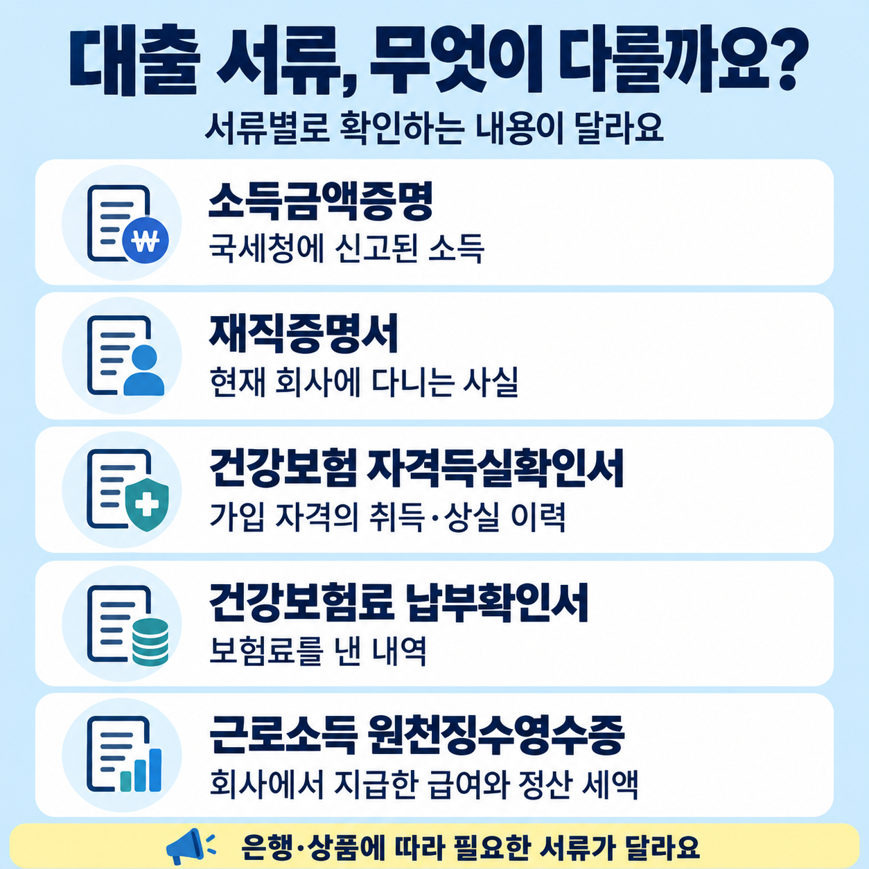 소득금액증명은 과세소득금액, 재직증명서는 재직사실, 건강보험자격득실확인서는 자격이력, 건강보험료 납부확인서는 보험료 납부 내역, 근로소득원천징수영수증은 급여와 정산세액을 확인하는 서류라는 역할 비교
