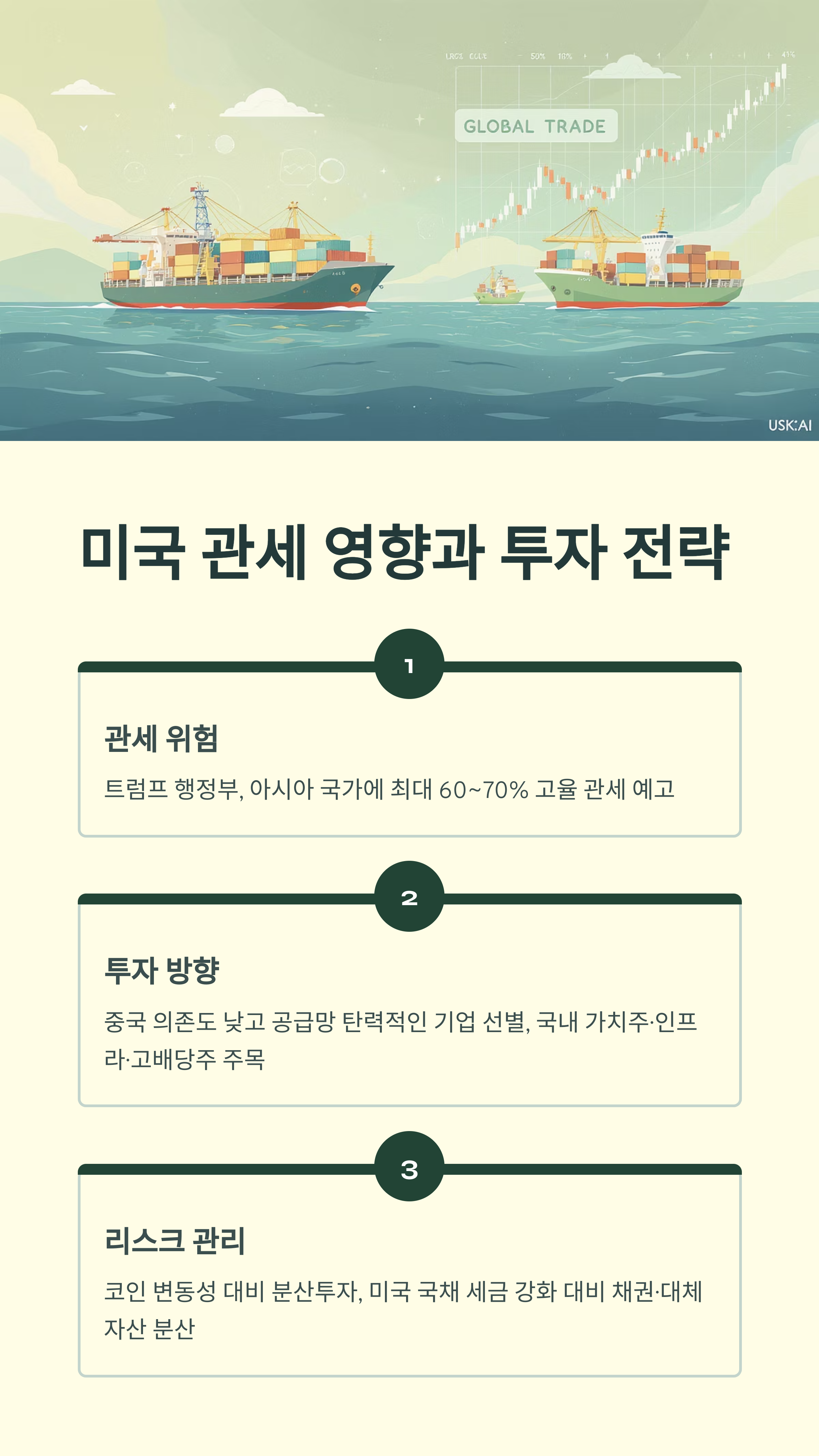 미국 관세 영향과 주식·코인 투자 전략