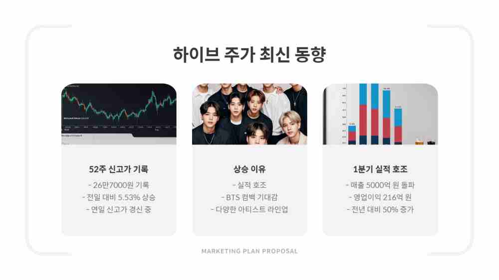 하이브 주가 신고가 경신 및 전망 - BTS 완전체 컴백 임박