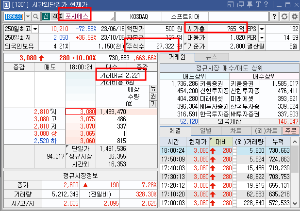 포시에스 시간외 단일가