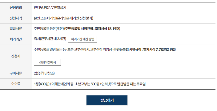 신분증 사본 발급 대표사진