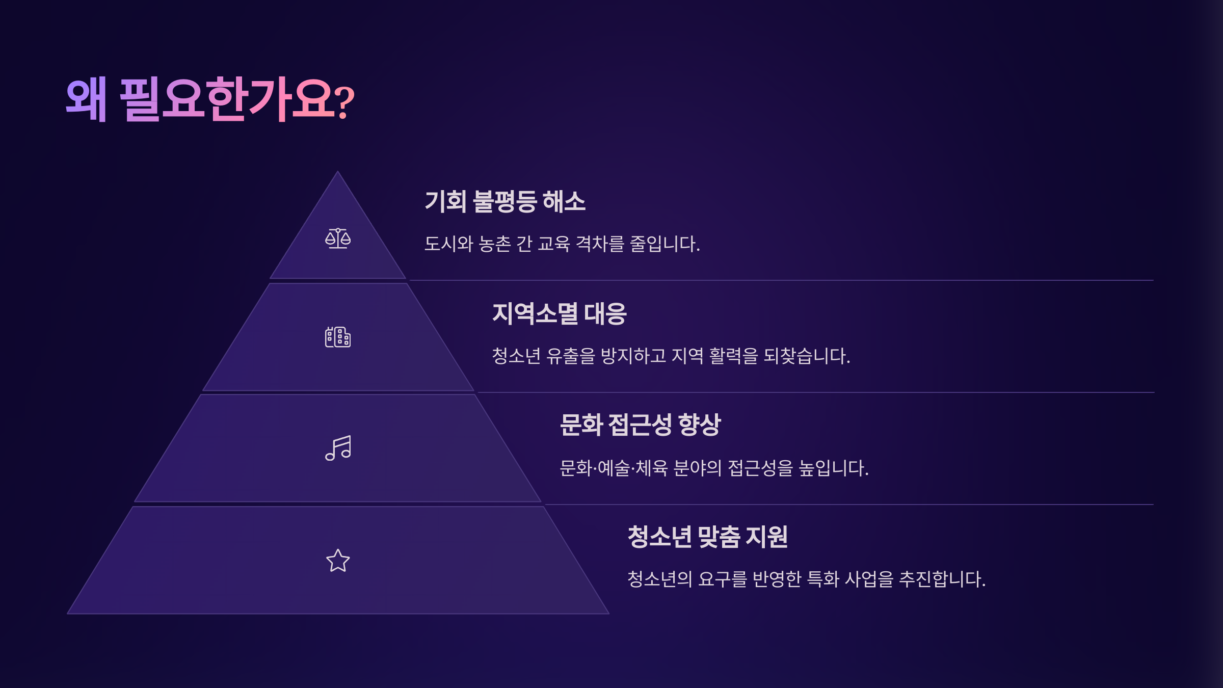 왜 필요한가요?