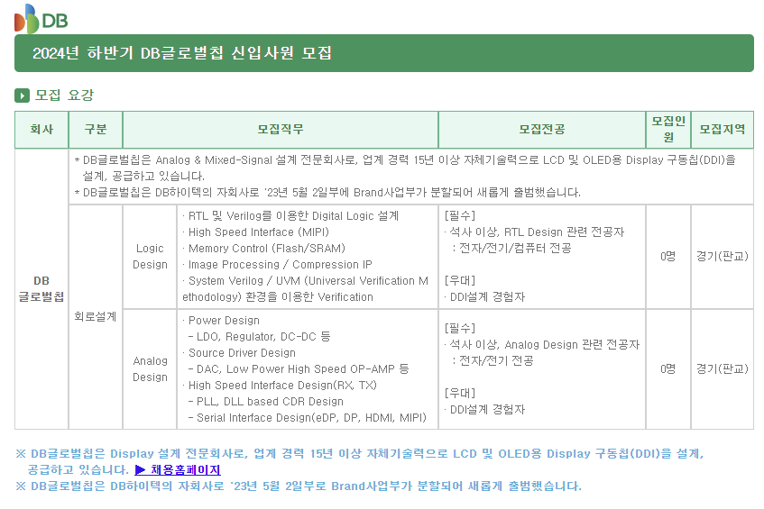 하반기 DB글로벌칩 신입사원 모집 사진