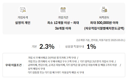 [금융상품추천] 우체국 다드림적금 가입대상 / 기간 / 금액 / 이자율(금리) 비교
