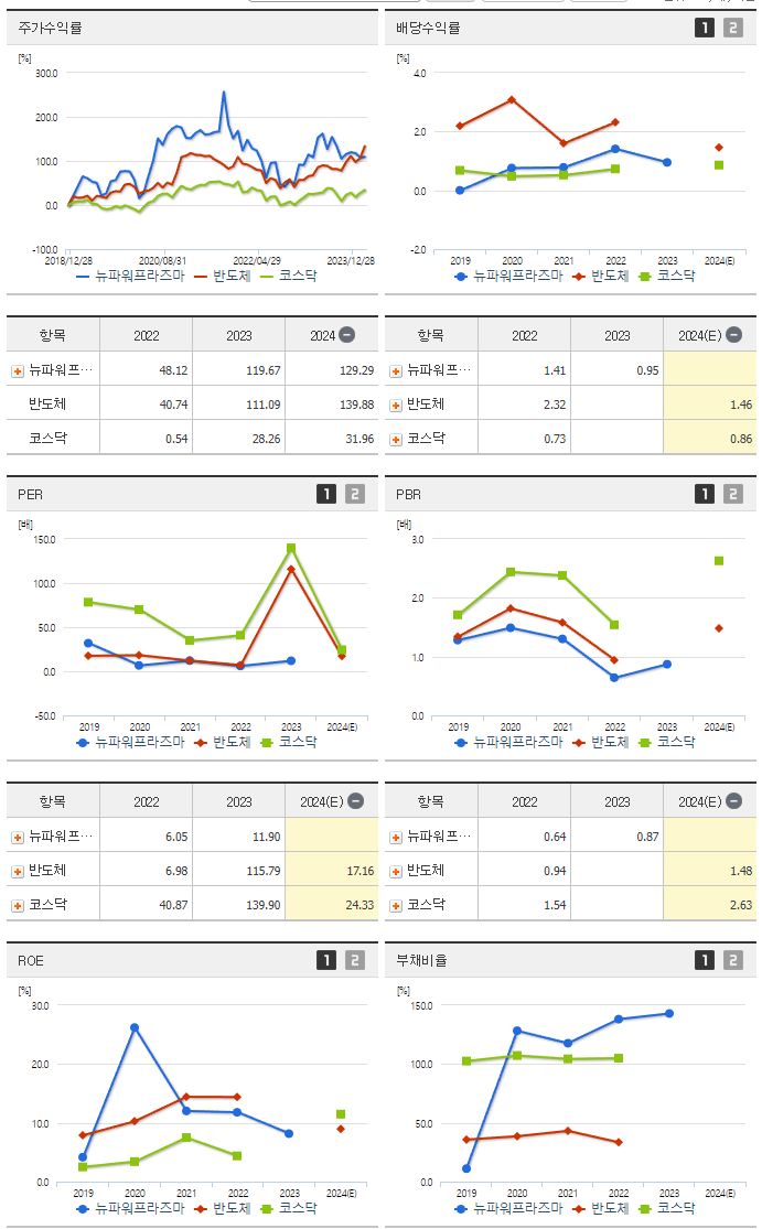 뉴파워프라즈마_섹터분석