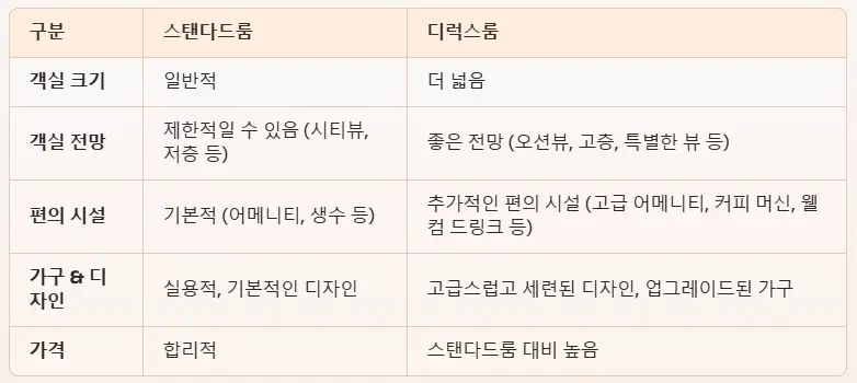 호텔-스탠다드-디럭스룸-차이-2