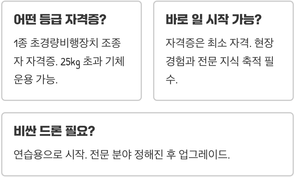 드론자격증, 정말 돈이 될까? 취득 후 수익 창출 방법 5가지