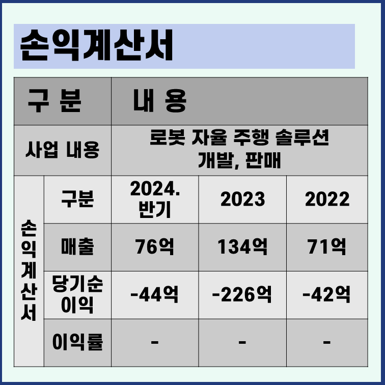 클로봇 손익계산서