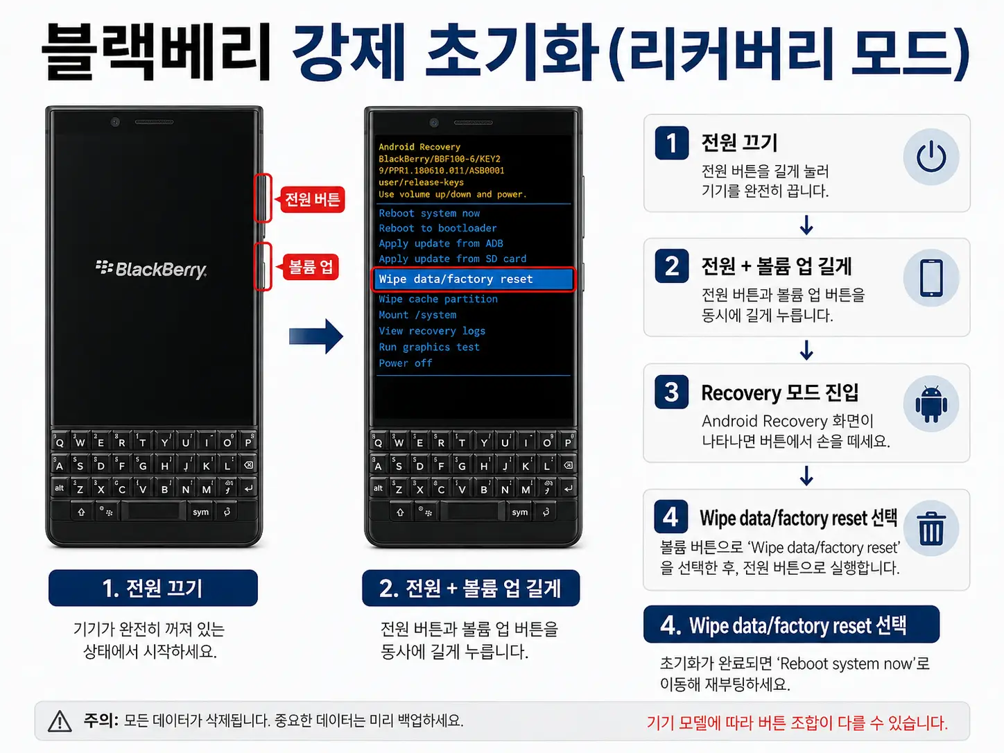 블랙베리 KEY2 리커버리 모드 진입과 Wipe data factory reset 선택 예시
