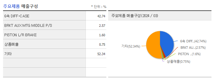 우수AMS_주요제품