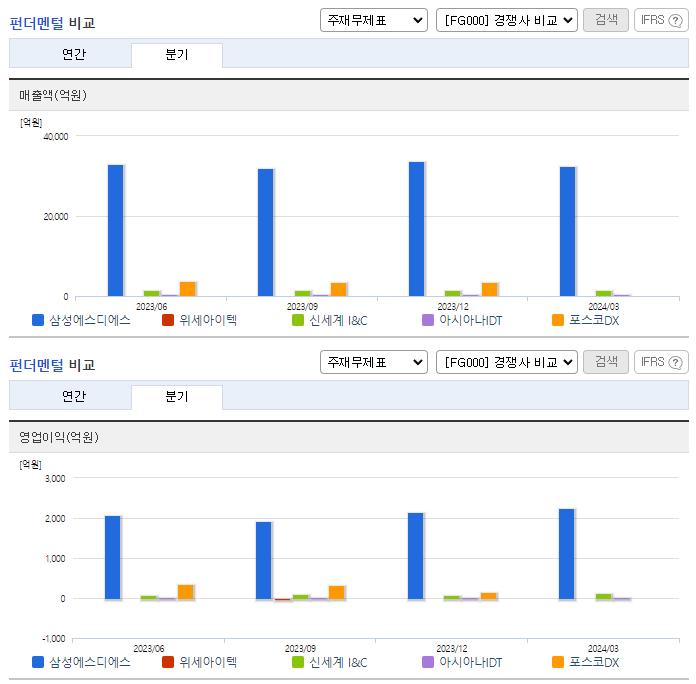 삼성에스디에스_업종분석