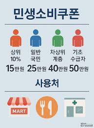 소비쿠폰 환급 안 됐을 때 대처법 - 카드사별 지연 사례 대응 가이드