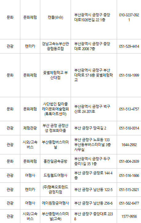 부산 금정구 문화누리카드 사용처