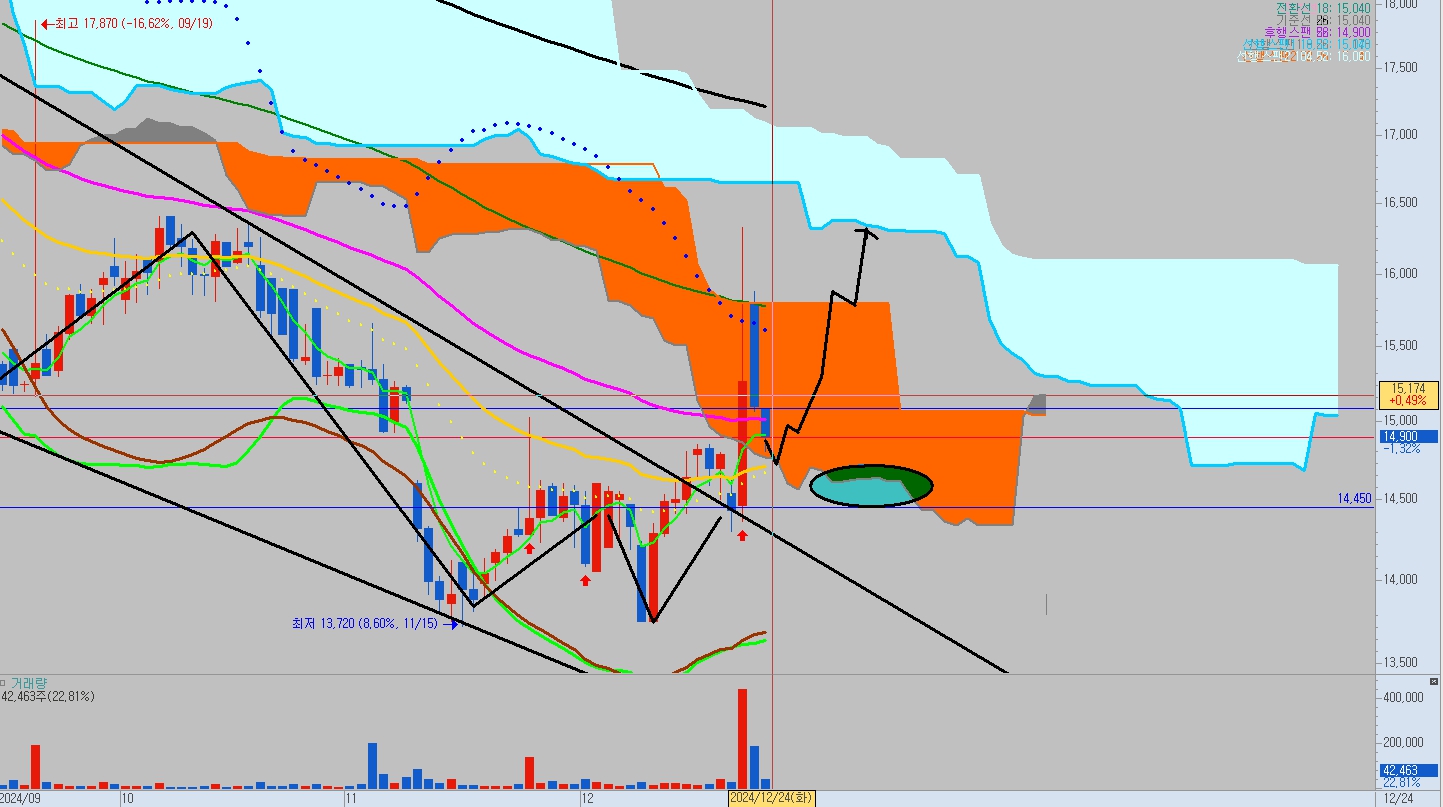 나스미디어-첫번째-공략-시나리오