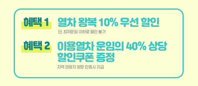 지역사랑 철도여행