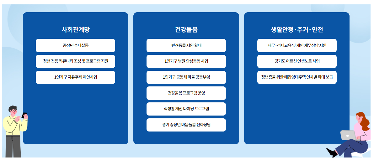 1인가구반려동물지원금신청