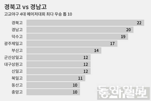 황금사자기 전국고교야구대회 일정 기본정보 대진표 준결승 결승: 충암고 김지율 20.1이닝 무실점 역투! 4강 진출과 투구수 제한의 빛과 그림자