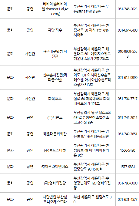 부산 해운대구 문화누리카드 사용처