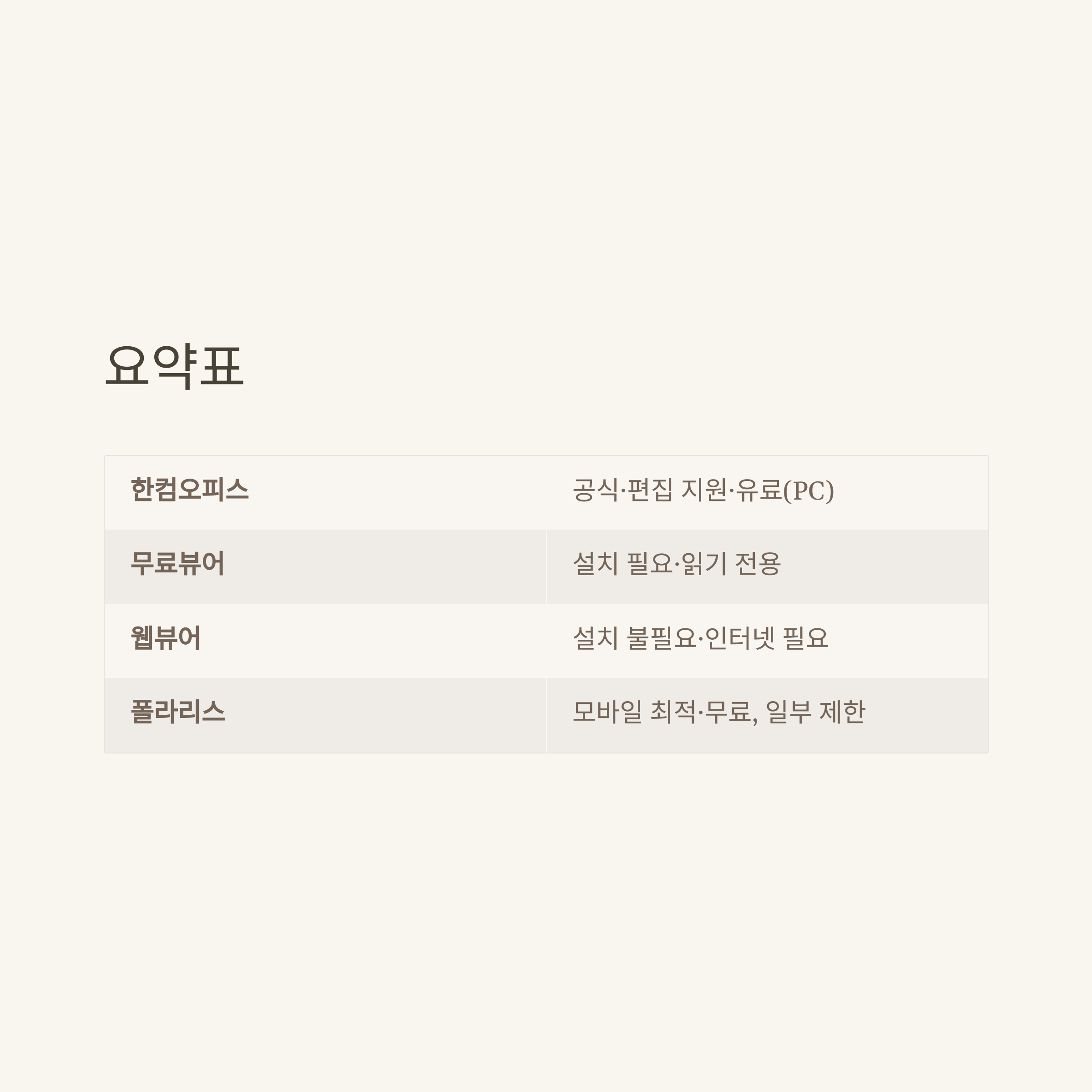 hwpx 파일 열기 완전정복, 변환·모바일·PC·갤럭시·아이폰까지 실사용 해결법