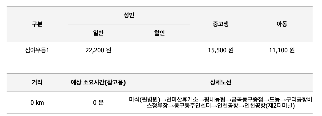 심야 n8843번 공항버스 시간표 (구리 남양주 ~ 인천 공항) N8843 리무진 버스 예매 예약 방법 / 요금 안내 및 최신 시간표 2025