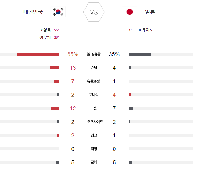 항저우아시안게임축구결승
