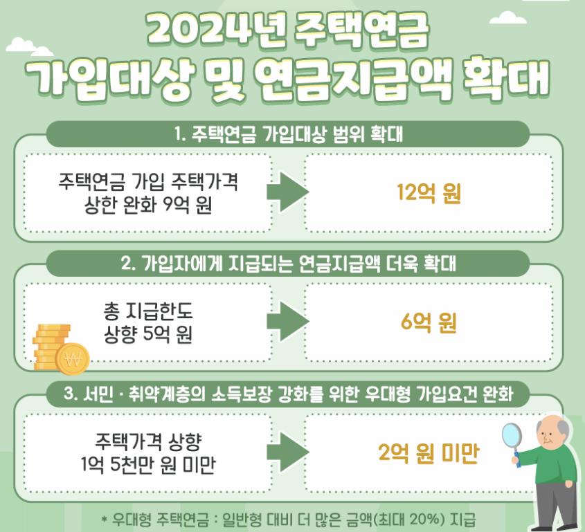 2024년 가입대상 및 연금지급액 확대 설멍 이미지