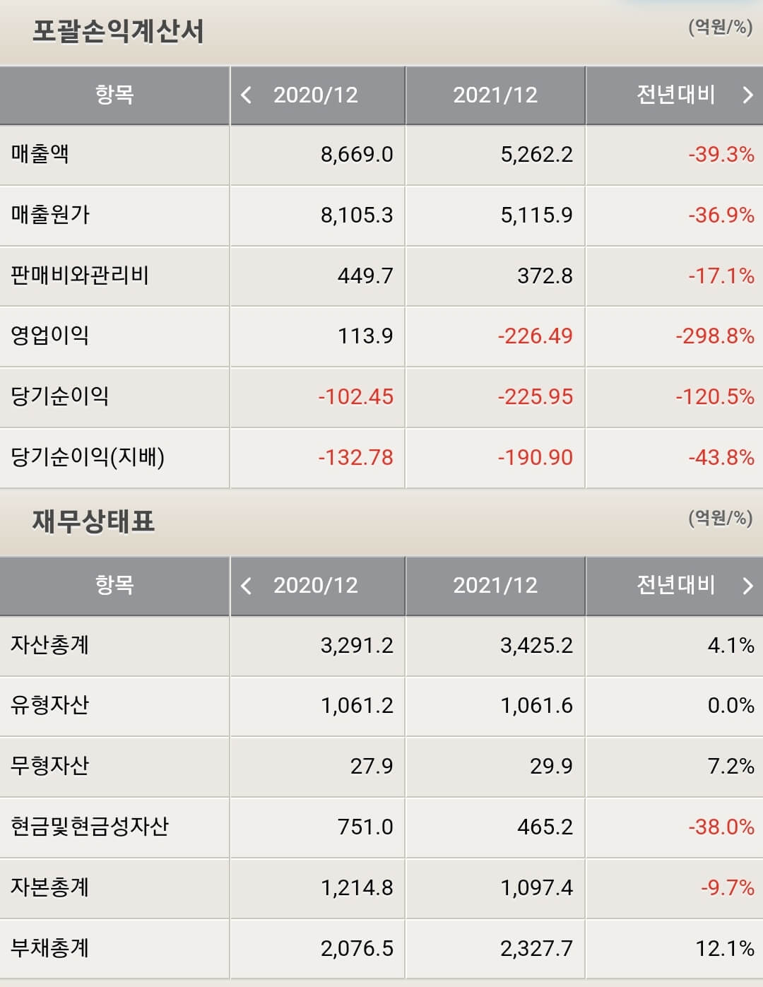 캠시스 재무제표