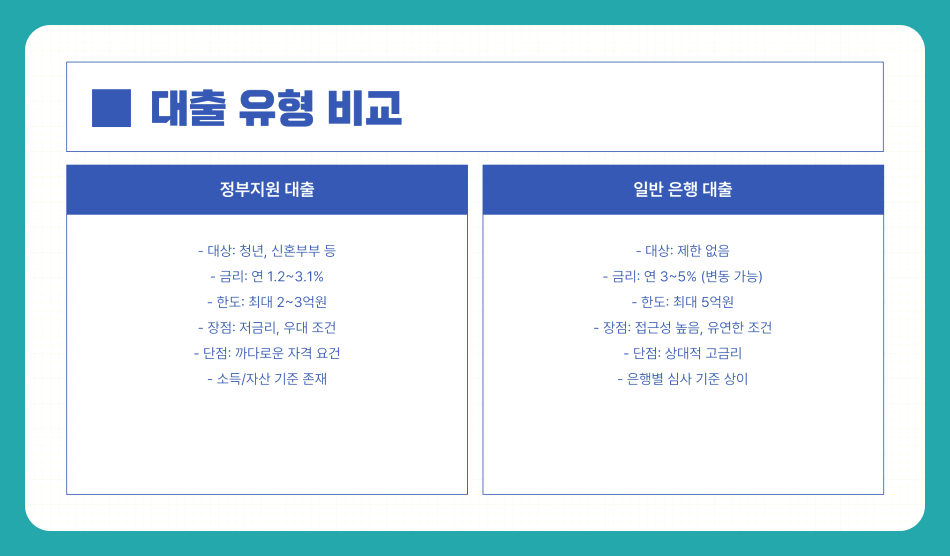 2025 전세자금대출 조건 총정리, 나도 받을 수 있을까?