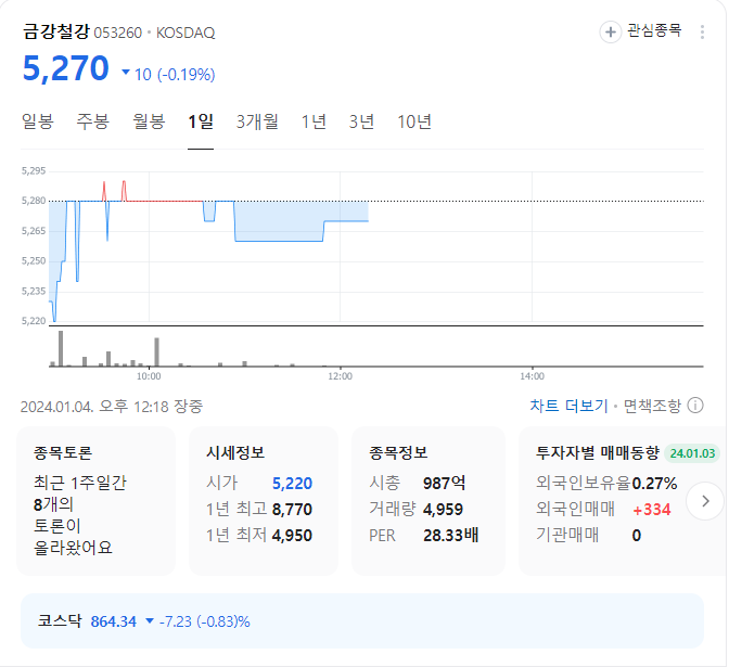 금강철강 주가