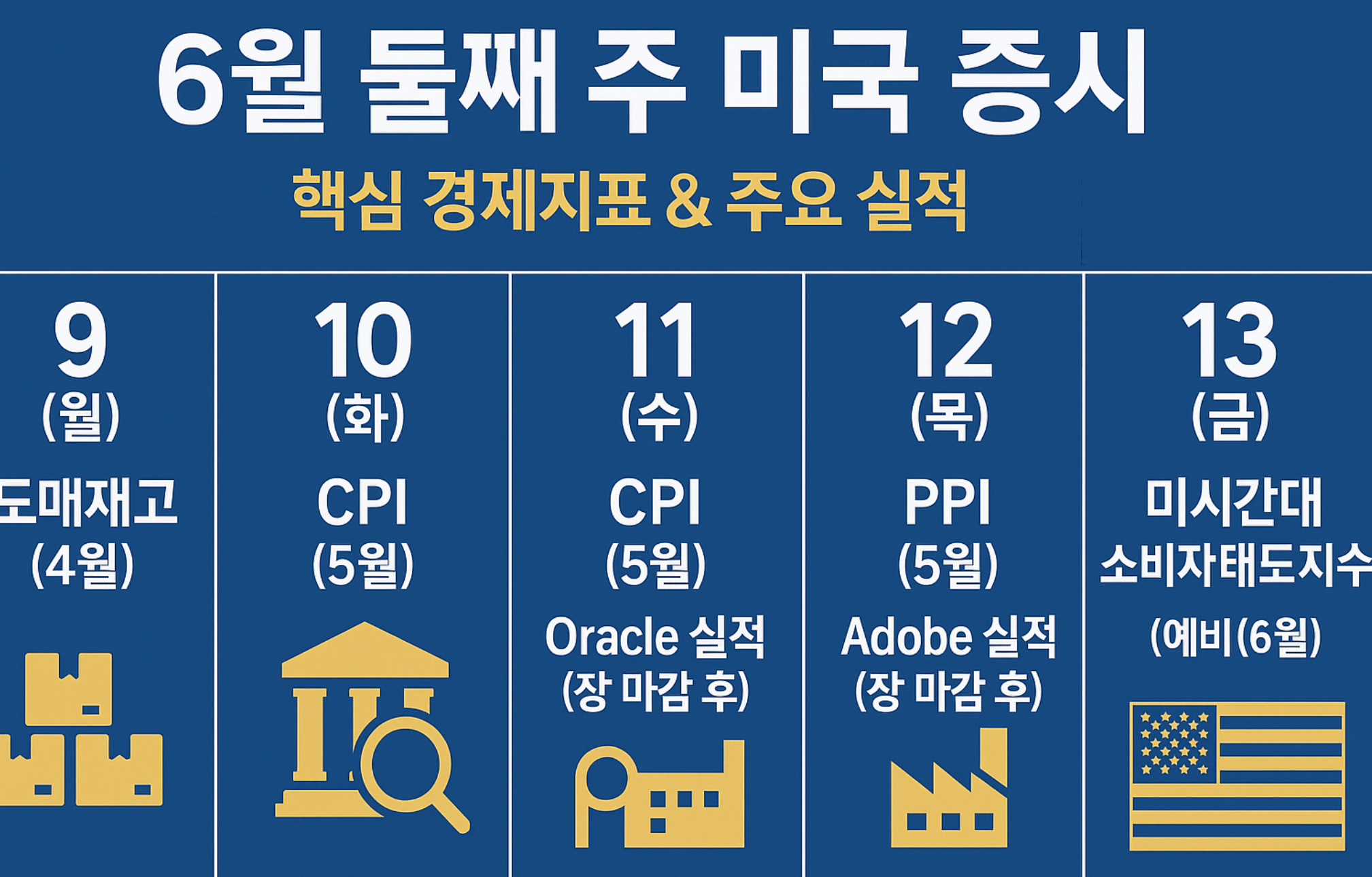2025년 6월 둘째 주 미국 증시 일정 및 주요 실적 발표 요약