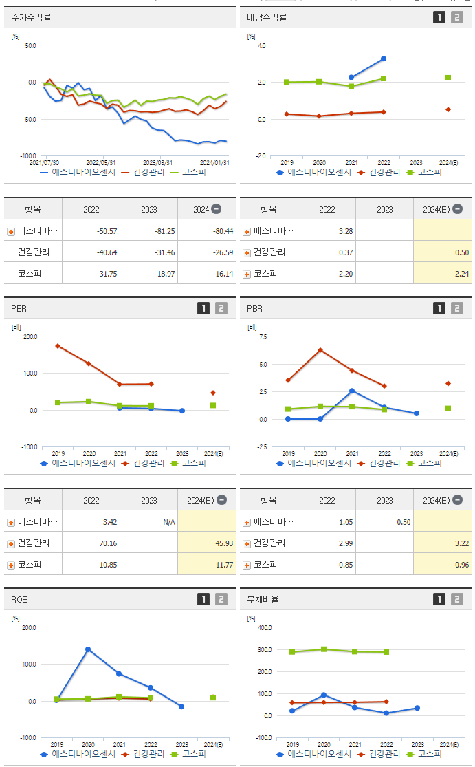 에스디바이오센서_섹터분석