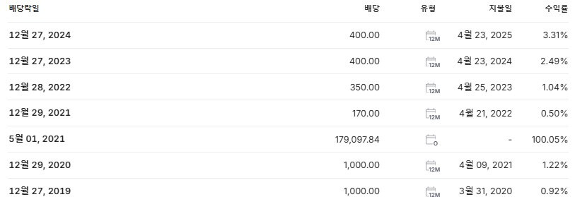 F&amp;F홀딩스 배당금 지급일 배당락일