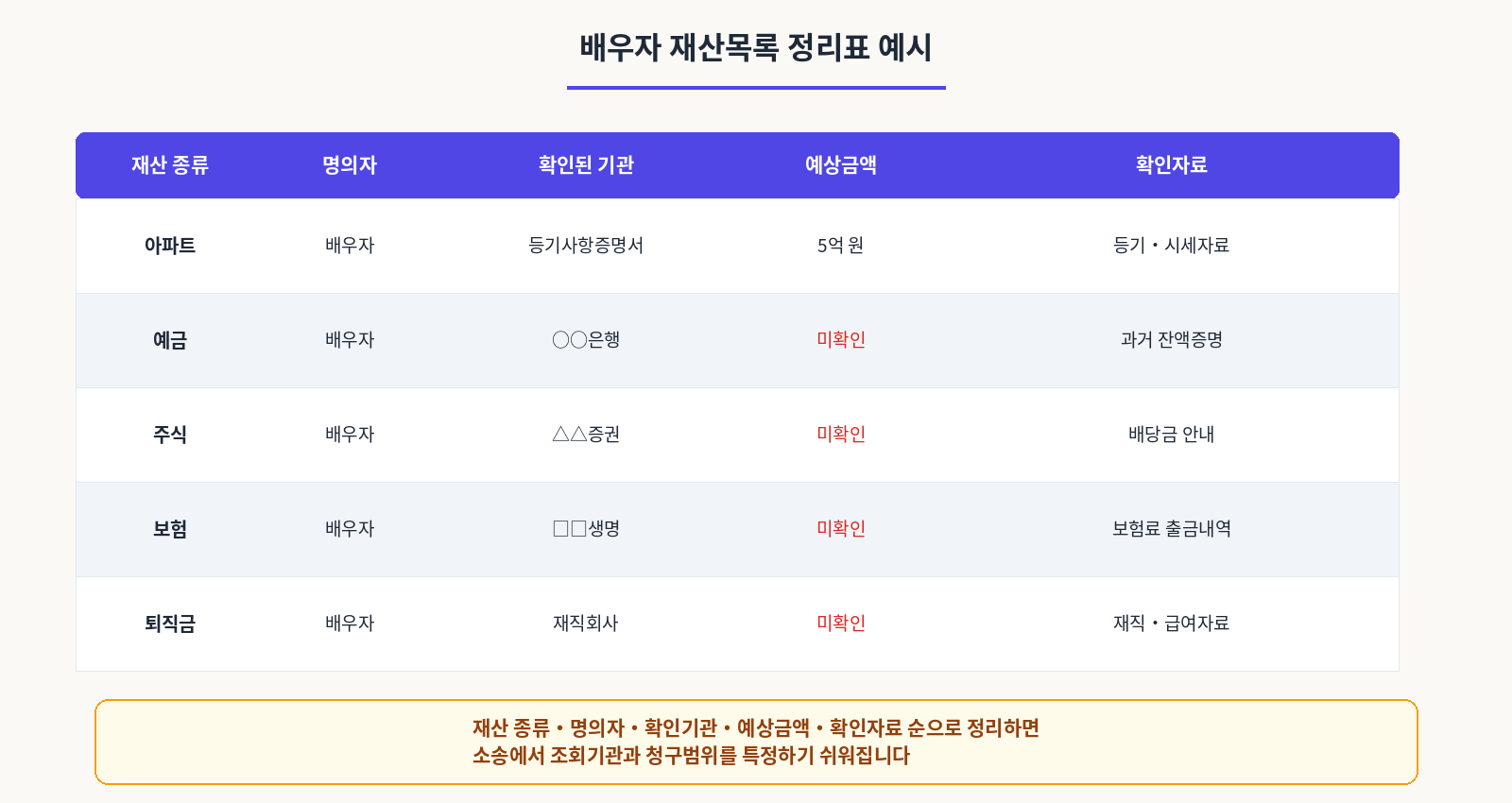 배우자 재산목록 정리표 예시