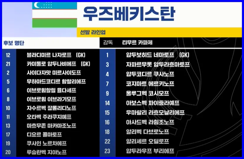 우즈베키스탄 선발 출전 선수 명단